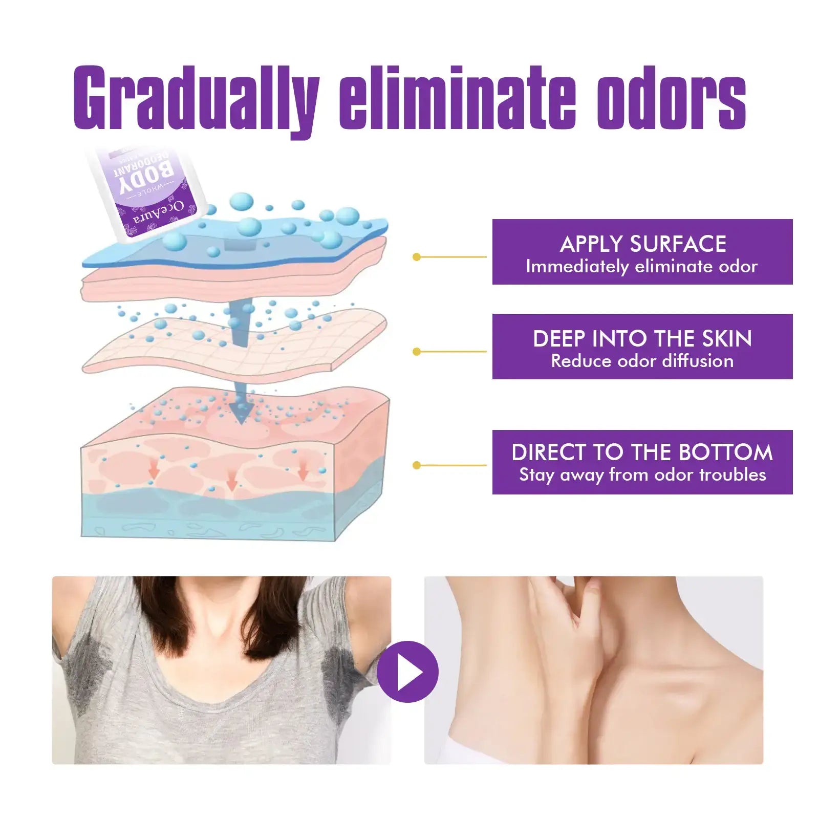 Whole Body Deodorant, Antiperspirant Deodorant promotes odor elimination with a three-step application process.